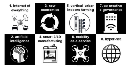 量子计算与AI浪潮下的区块链演进路径