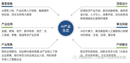 人工智能产品技术开发 从概念到认证的实践路径