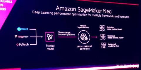 六大AI开发框架与核心库深度解析 TensorFlow为何依然是行业标杆